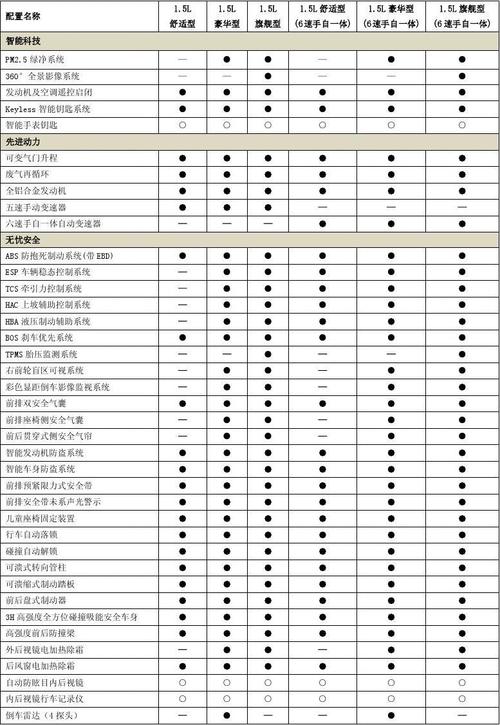 ecs503配置_配置