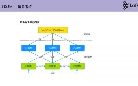 分布式消息服务 Kafka_分布式消息服务Kafka版