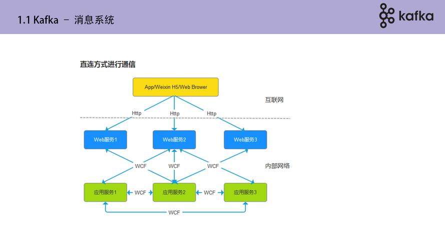 分布式消息服务 Kafka_分布式消息服务Kafka版