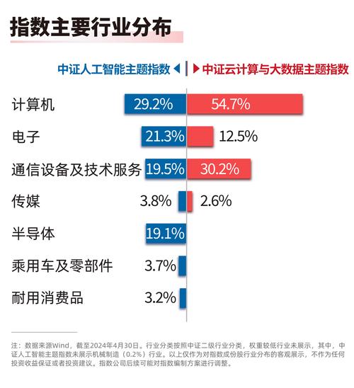 大数据云计算人工智能_大数据