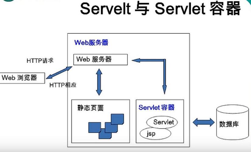 JAVA服务器主程是做什么的