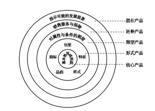 弹性负载均衡产品术语_产品术语