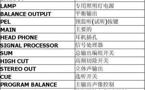 弹性负载均衡产品术语_产品术语