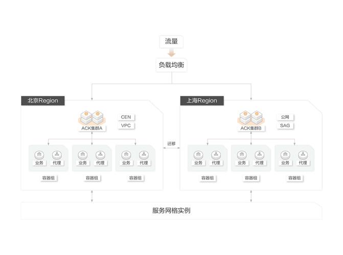 服务网格ASM_应用服务网格 ASM