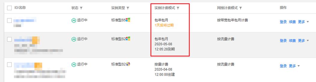 云服务器什么情况选择按量计费