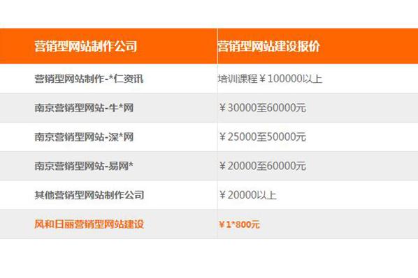 东营seo网站推广_网站推广（SEO设置）