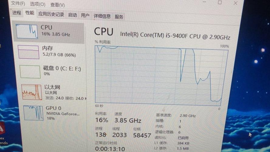ecscpu占用率高_CPU占用率