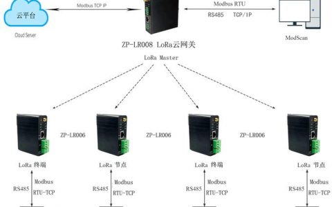 二级域名访问_终端节点