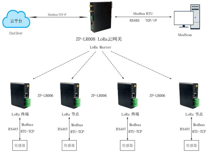 二级域名访问_终端节点