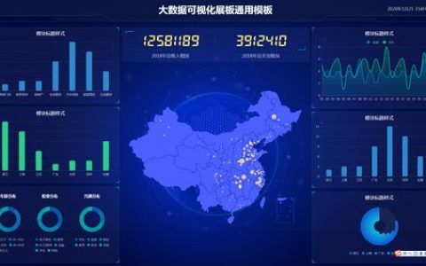 大数据开发哪家便宜_开发大屏