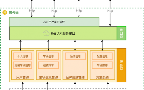 FreeBSD搭建web系统_搭建系统运行环境