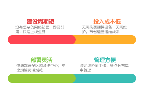 服务联络中心_初识联络中心云服务