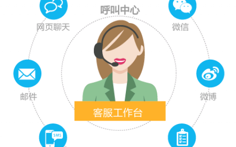 服务联络中心_初识联络中心云服务