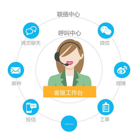 服务联络中心_初识联络中心云服务