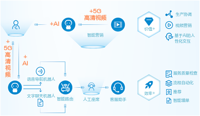 服务联络中心_初识联络中心云服务