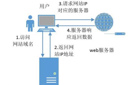 我服务器开启了cdn是什么意思