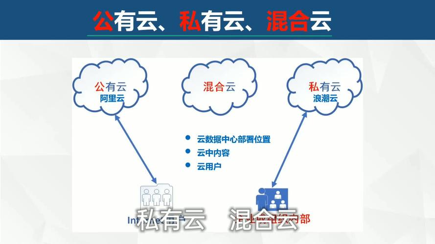 大型私有云_私有云概述