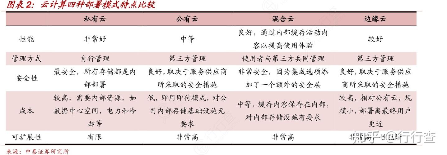 大型私有云_私有云概述