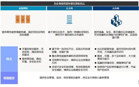 大型私有云_私有云概述
