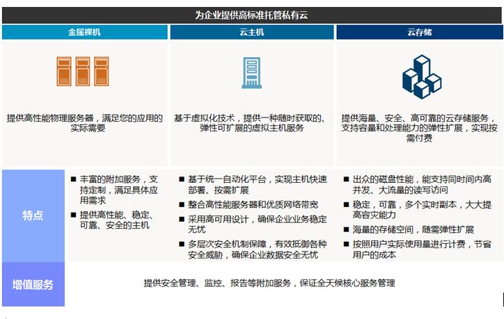 大型私有云_私有云概述