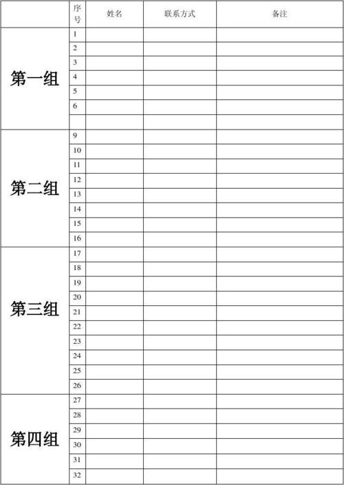 分组列表_查看分组列表