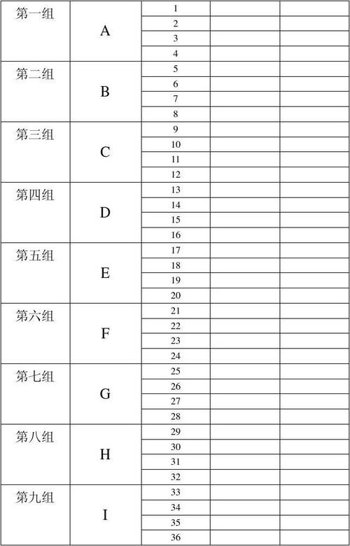 分组列表_查看分组列表