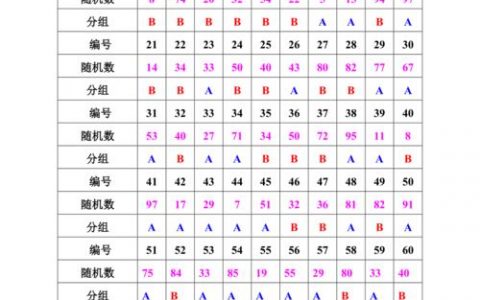 分组列表_查看分组列表
