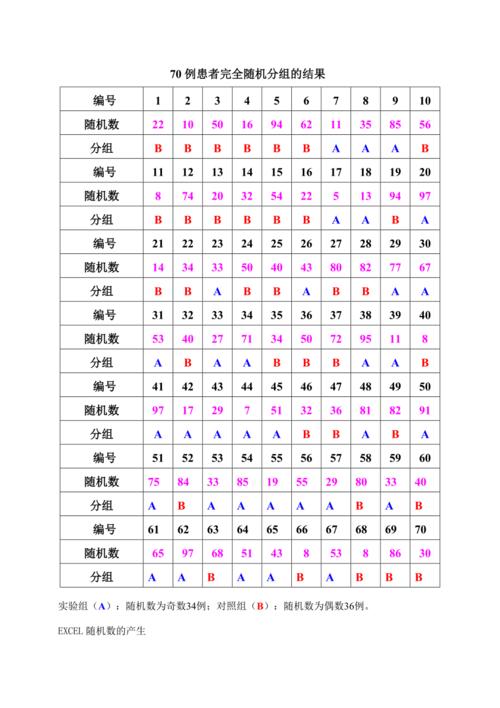 分组列表_查看分组列表