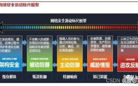 短信服务器的安全性_安全性