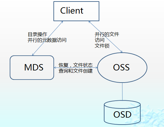 对象存储OBS管理对象访问权限_对象存储（OBS）