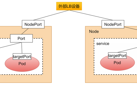 endpoint是什么_Endpoint