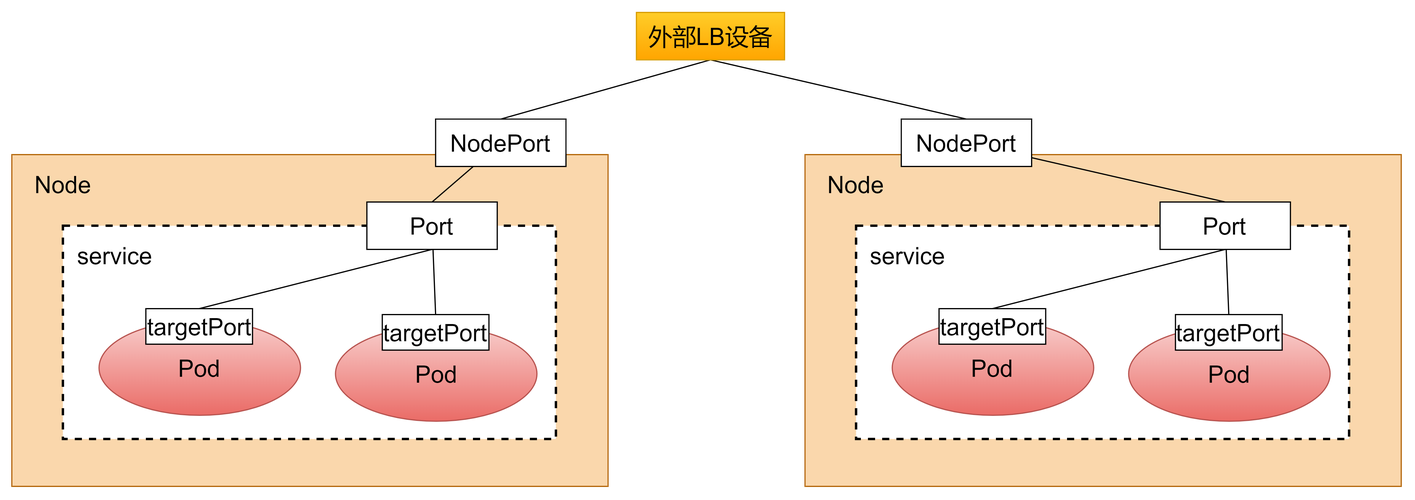 endpoint是什么_Endpoint