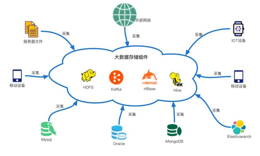 大数据利用过程是题_利用合约查询数据