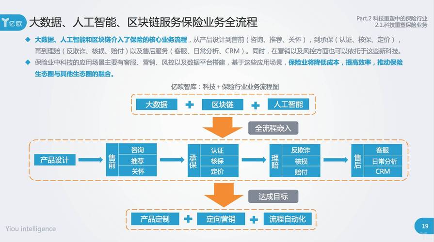大数据利用过程是题_利用合约查询数据