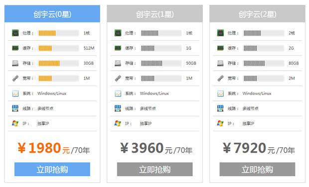 服务器的价位_修改服务器的镜像