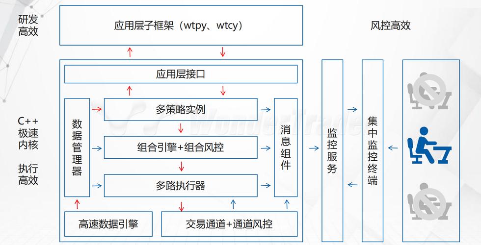 服务器框架 收发包_传感框架