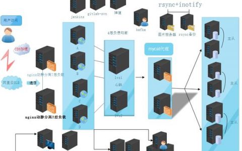 服务器框架 收发包_传感框架