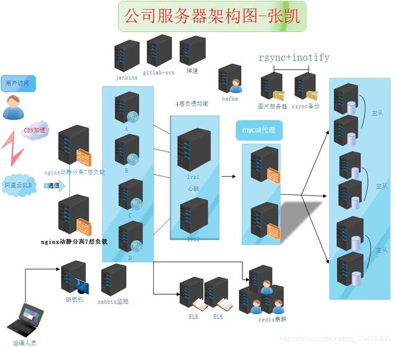 服务器框架 收发包_传感框架