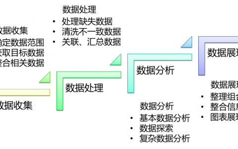 大数据分析流程_大数据分析