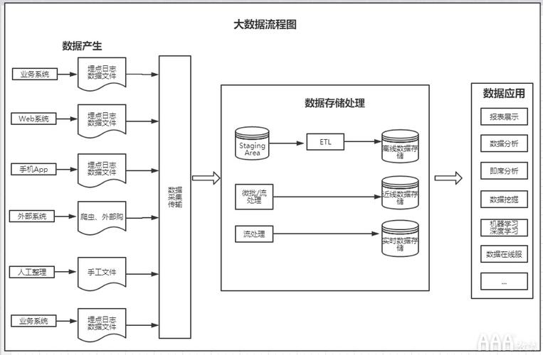 大数据分析流程_大数据分析