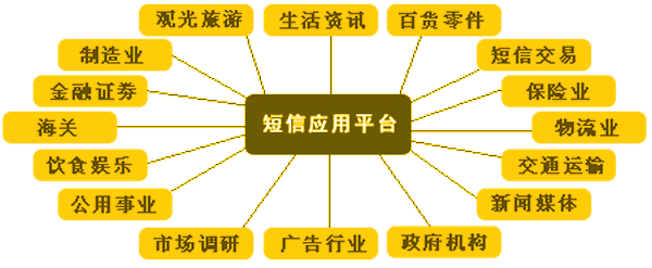 短信营销技_营销任务