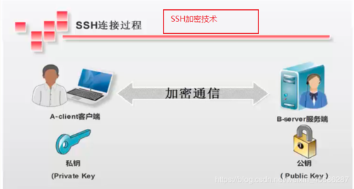多主机ssh连接_SSH连接