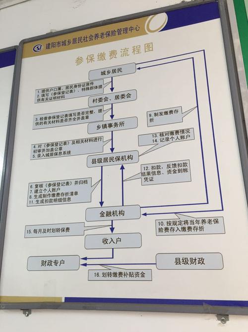 费用中心_费用中心