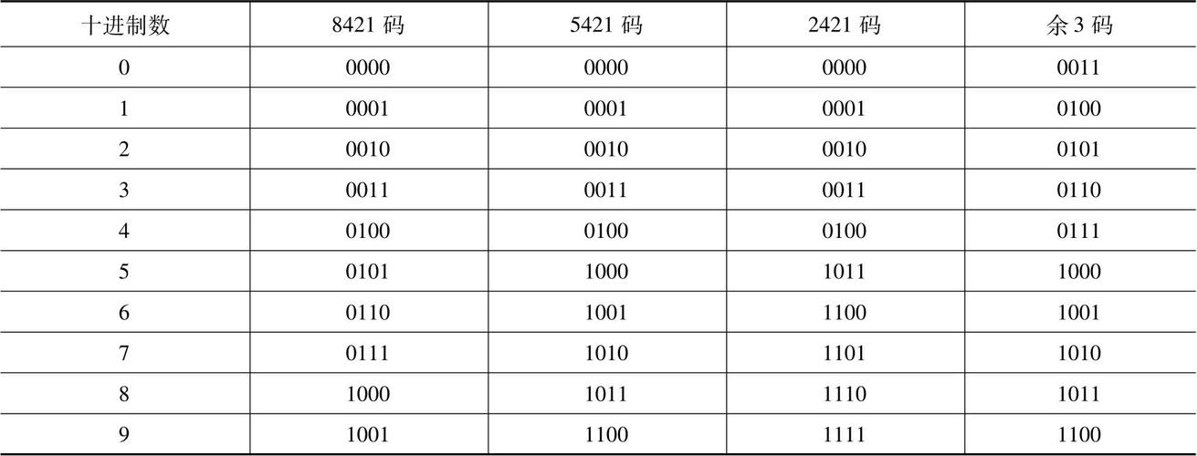 二进制发行版_发行版本