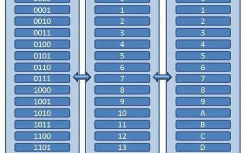 二进制发行版_发行版本