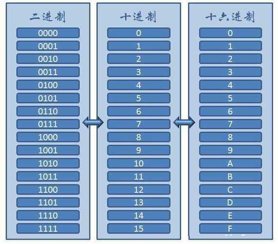 二进制发行版_发行版本