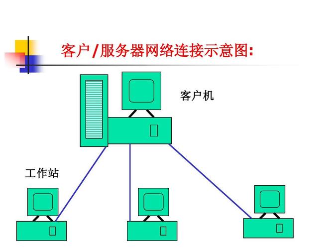 什么是服务器端和客户端