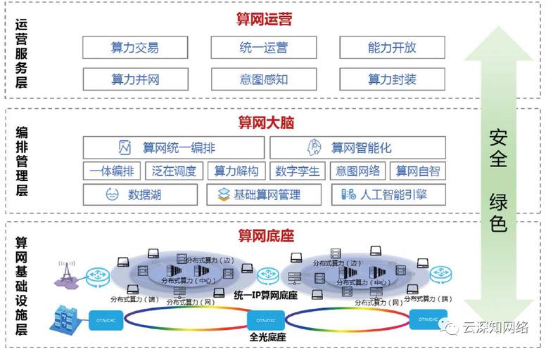 凤凰城vps_组织架构