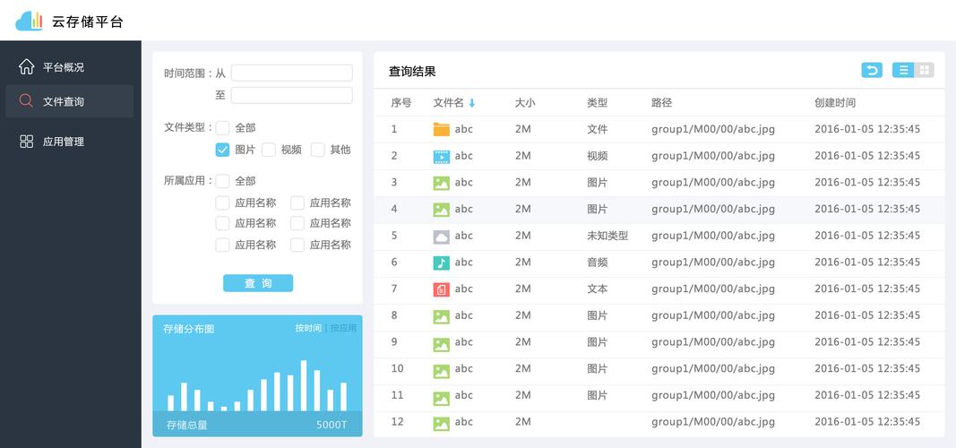 对象存储查询Action模板列表_查询模板列表