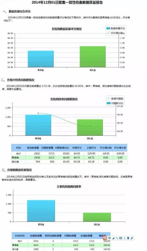 大数据 统计 报告_质量报告需求测试情况统计